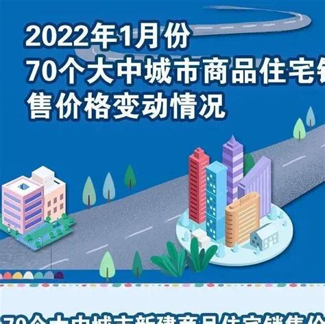 福建房價|最新！70城房价公布，福建的情况是……